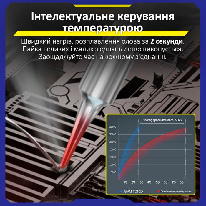 Паяльная станция прецизионная Sunshine GVM T210D / 2 паяльника JBC C210 / 150-480°C / 120 Вт