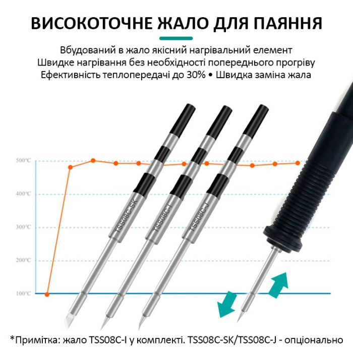 Паяльна станція QUICK Q8 прецизійний паяльник / 100 - 450°С / моніторинг / 3 канали пам'яті / 150 Вт