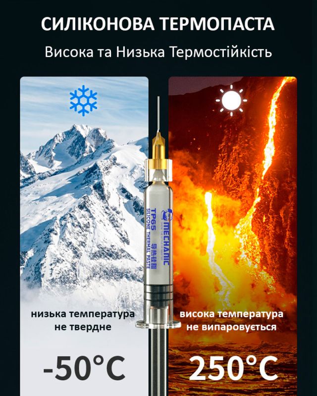 Термопаста силіконова Mechanic TP65 у шприці / 6.5 Вт/м*К / 5 г