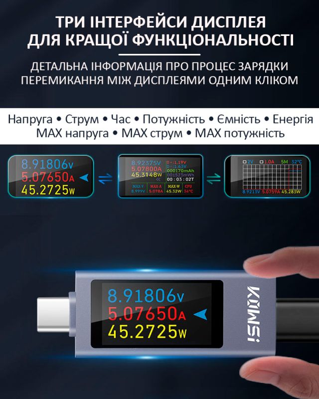 Многофункциональный USB тестер KOWSI KWS-2303C Type-C / ударопрочный / QC3.0 / 4-30V / 12A