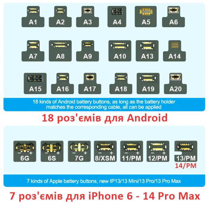 Кабелі для блоків живлення Sunshine SS-905D з роз'ємами для підключення плат iPhone 5 - 14 Pro Max / Android