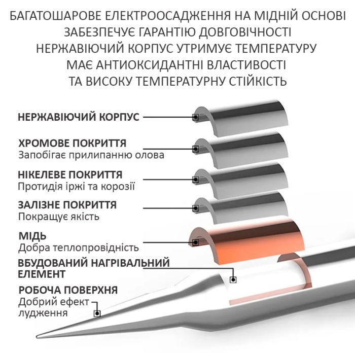 Жало, наконечник Kaisi C115-I / конус / для паяльника / паяльних станцій