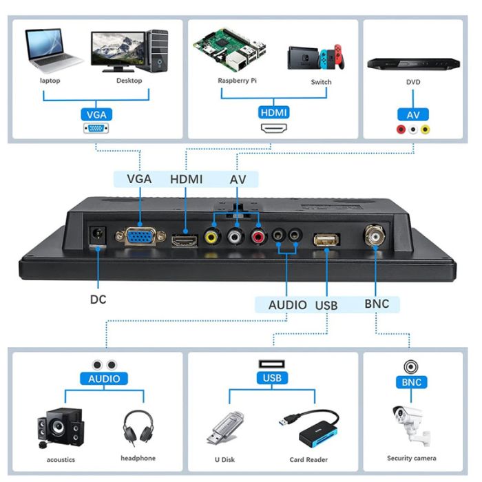 Монитор экран портативный 10'' для авто / видеонаблюдение / ПК / мониторинг / HDMI, VGA, RCA, AV, USB / 12В
