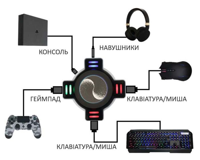 Конвертер адаптер ігровий KSX для клавіатури / миші / Xbox One / Switch / PS4 / PS3