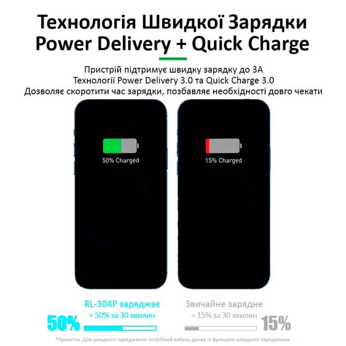 Швидкий зарядний пристрій RELIFE RL-304P / 4xUSB / 1xType-C PD3.0 /  1xUSB QC 3.0 / 40W