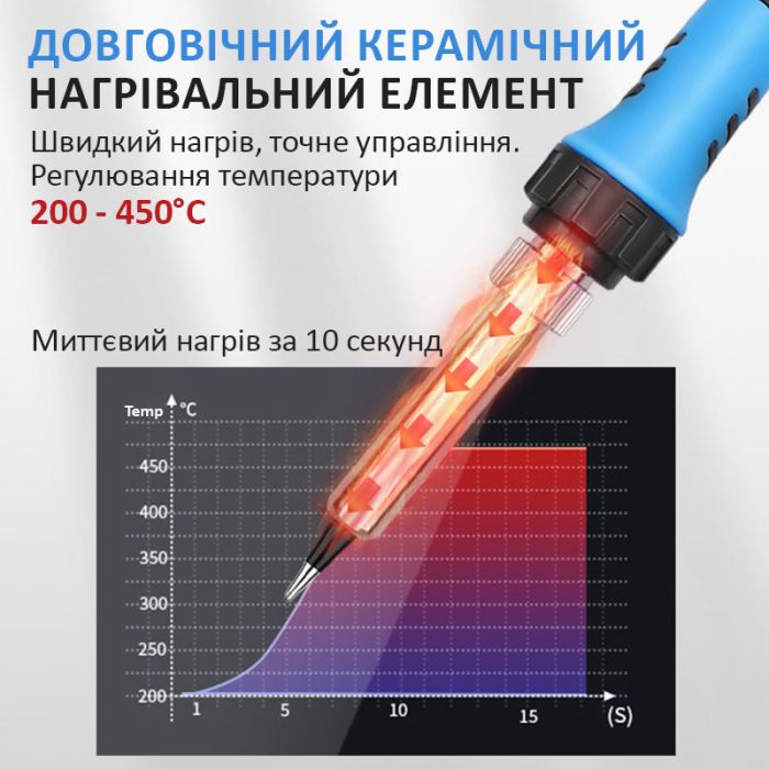 Паяльник із регулюванням температури 200-450°C / індикатор живлення / 60 Вт / Blue