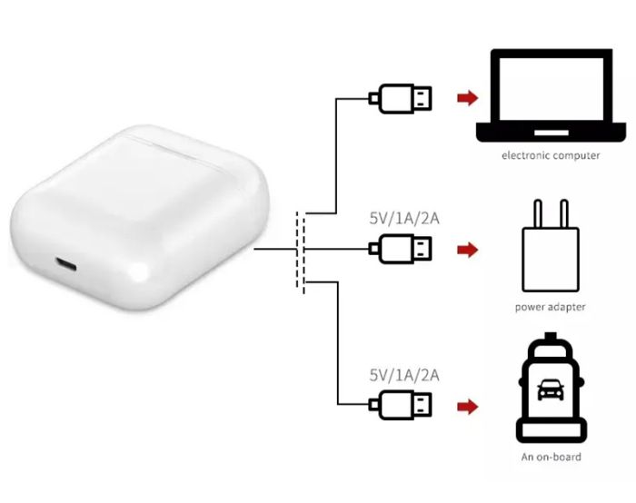 Бездротові навушники Biboshi B09 вкладиші / bluetooth / 200 mAh