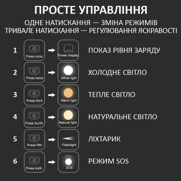Ліхтар кемпінговий Camping Light M0 + Powerbank 3600 mAh / 5 режимів / магніт / гачок / IP65 / Type-C Black