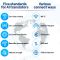Розумний перекладач iFlytek 4.0 зі штучним інтелектом / 2000 mAh / Bluetooth / LTE