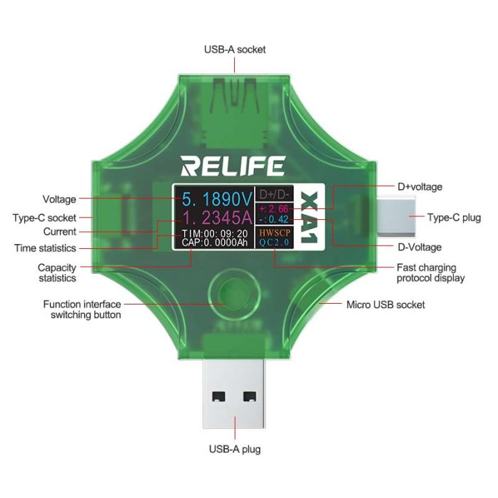 USB тестер Relife XA1 тока, напряжения, емкости / USB-A / Type-C / PD / QC 3.0 / 4-25V / 5A