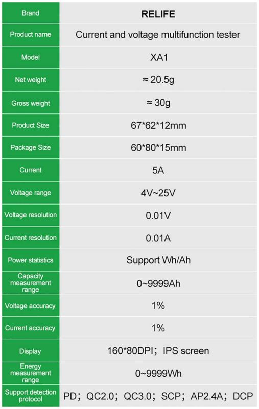 USB тестер Relife XA1 тока, напряжения, емкости / USB-A / Type-C / PD / QC 3.0 / 4-25V / 5A