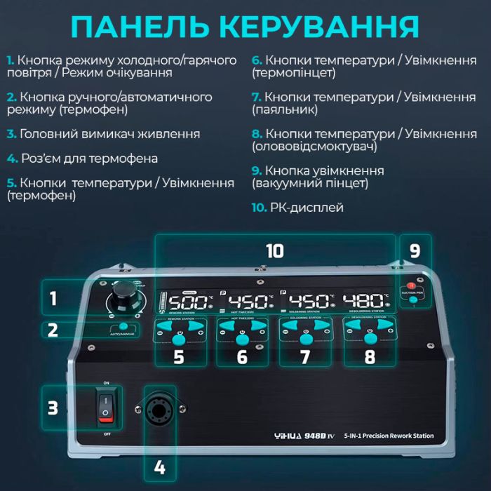 Паяльний комплекс YIHUA 948D-IV / 5 в 1 / фен + паяльник C245 + термопінцет + олововідсмоктувач + пінцет / 1410 Вт