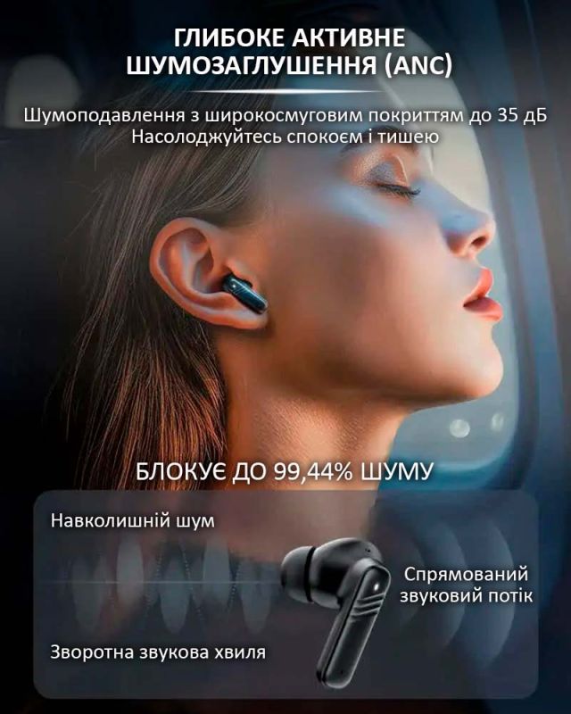 Бездротові навушники LX-10 TWS Earbuds з LED дисплеєм, Bluetooth 5.4, ANC + ENC, 320mAh White