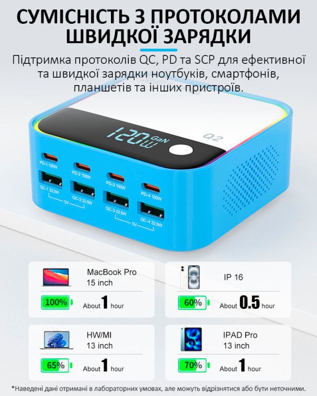 Быстрое зарядное устройство Relife Q2 GaN / 4xUSB QC / 4xType-C PD / RGB подсветка / 120W Max / Silver