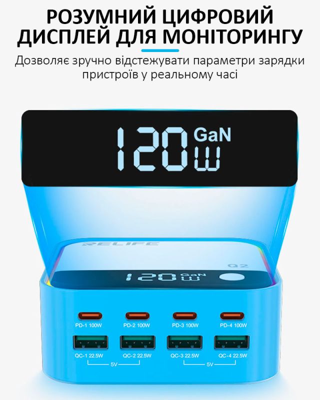 Быстрое зарядное устройство Relife Q2 GaN / 4xUSB QC / 4xType-C PD / RGB подсветка / 120W Max / Silver