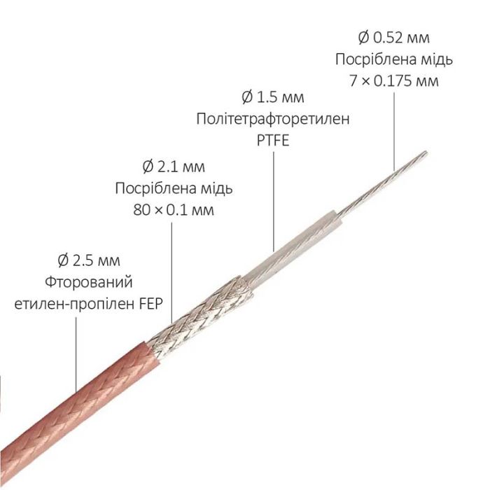 Коаксіальний кабель RG-316, посріблений, тефлоновий, діаметр 2.5мм, 7x0,175мм, 50 Om (ціна за 1м)