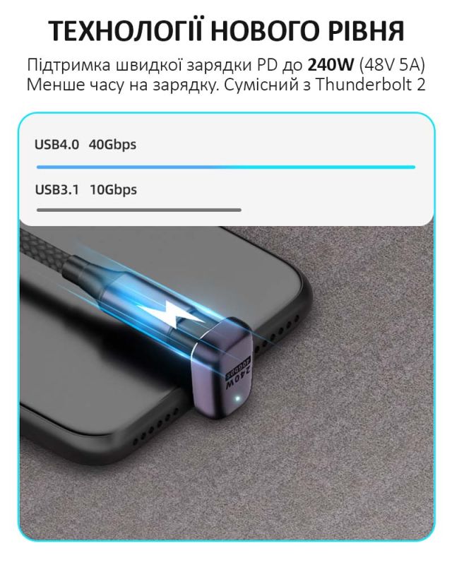 Переходник Type-C на Type-C адаптер (мама-мама) USB 4.0, 40 Гб/с, 240Вт, 8K, угловой