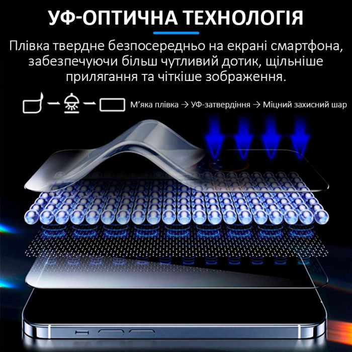 Захисна плівка УФ із скловолокна Sunshine SS-075UE матова / з УФ лампою / пачка 25 шт.