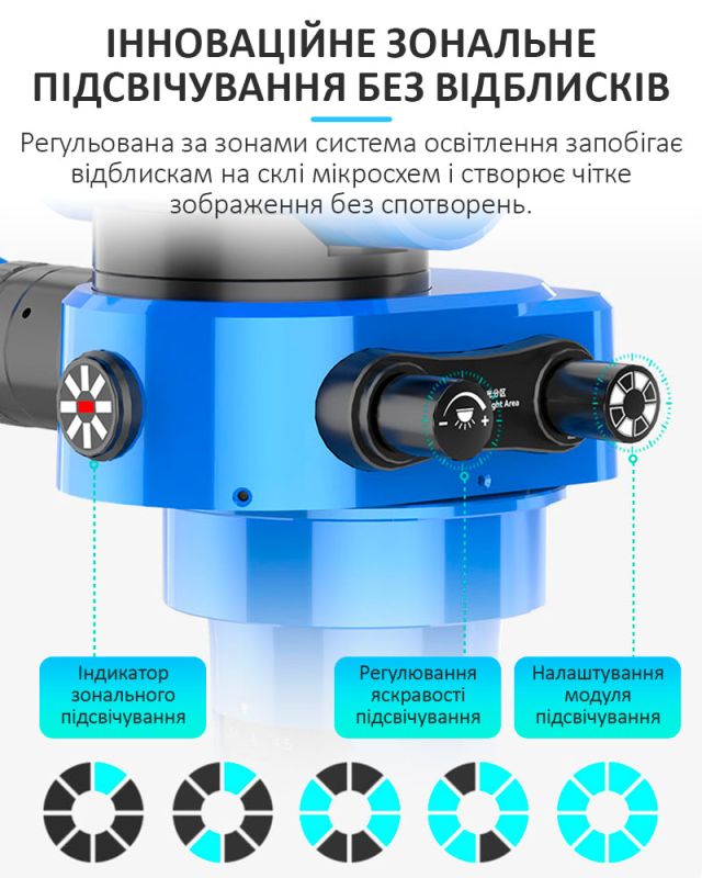 Микроскоп тринокулярный Sunshine R360 Pro / наклон окуляров ±25° / 0.7-5.8X / магнитная LED подсветка