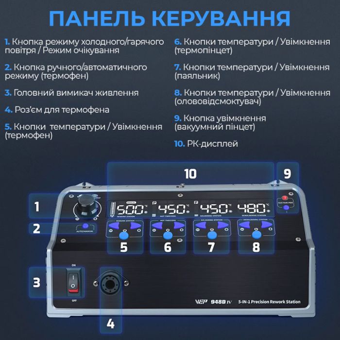 Паяльний комплекс WEP 948D-IV / 5 в 1 / фен + паяльник C245 + термопінцет + олововідсос + пінцет / 1410 Вт