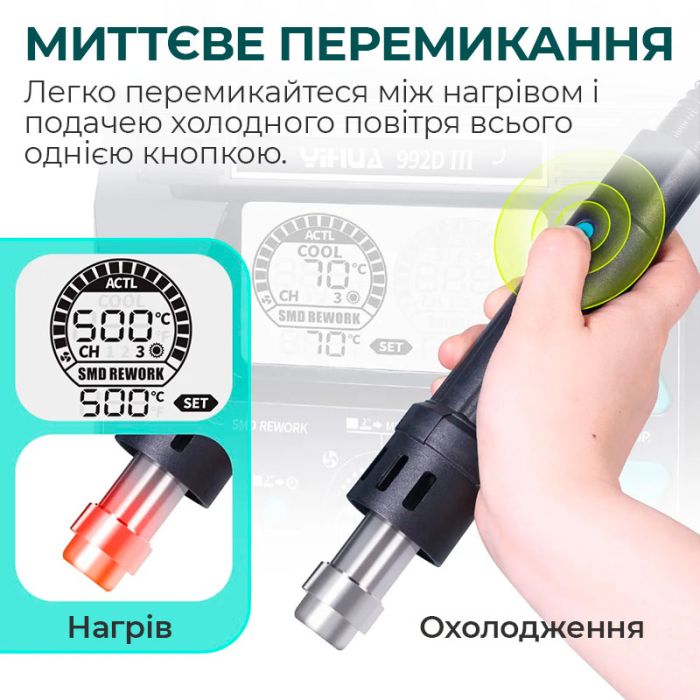 Паяльна станція 2 в 1 YIHUA 992D-III / термофен + 2 паяльники C210 C245 / 3 канали пам'яті / 1220 Вт
