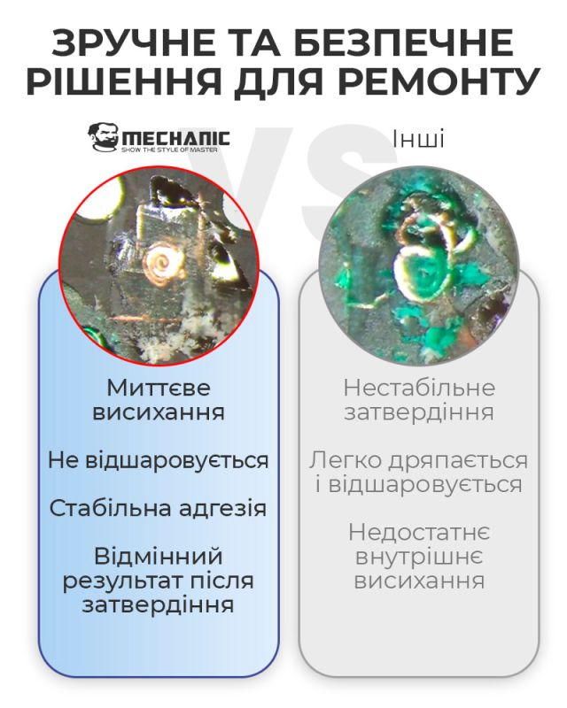Ультрафиолетовый лак Mechanic SU7 маска для пайки, ремонта плат / 10CC / белый