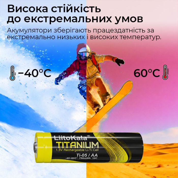 Универсальное зарядное устройство LiitoKala Ti-4W001 + 4 аккумулятора Ti-05 AA / 1.5V 500mAh