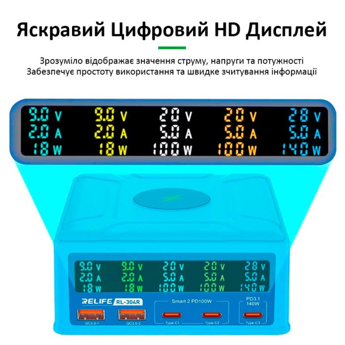 Швидкий зарядний пристрій Relife RL-304R / бездротова зарядка QI 15W / 2xUSB / 3xUSB Type-C PD3.1 / 260W
