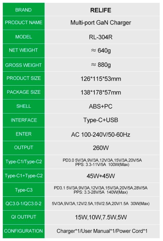 Швидкий зарядний пристрій Relife RL-304R / бездротова зарядка QI 15W / 2xUSB / 3xUSB Type-C PD3.1 / 260W