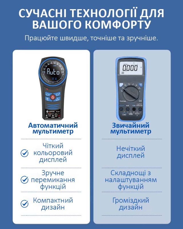 Мультиметр цифровой Sunshine DT-24R / АВТО режим / NCV / Hold / ток до 20A