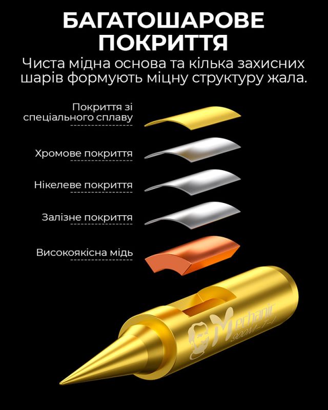 Жало для паяльника Mechanic 900M-T-IS / прецизійне / для ремонту датчиків / вигнутий конус