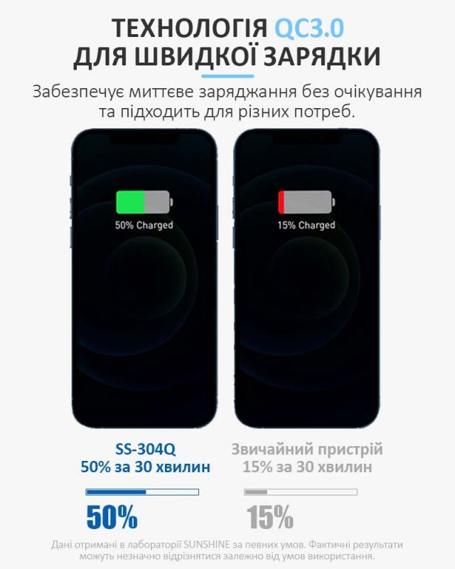 Быстрое зарядное устройство Sunshine SS-304Q 3.5A / 5xUSB / 1xUSB QC3.0 / 40W Purple