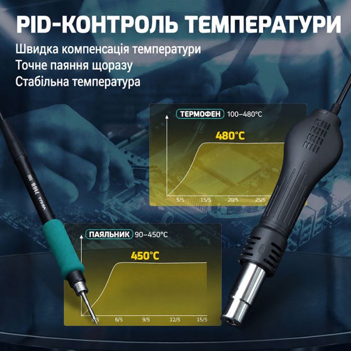 Паяльная станция 3 в 1 YIHUA 853AAA-II / паяльник C245 + термофен + сепаратор / USB / 1250 Вт