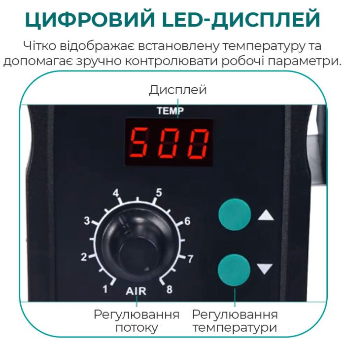 Термоповітряна паяльна станція YIHUA 858D термофен / 100-500°С / 120 л/хв / 3 насадки / 700 Вт