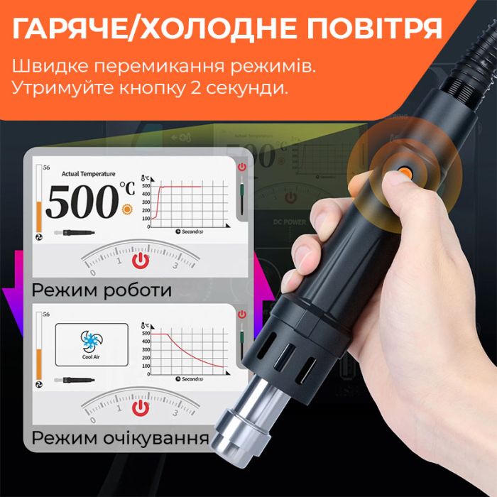 Паяльная станция 3 в 1 Silverflo 983D / фен 150 л/мин. 500°C, 2 паяльника С210 + C245 450°C, БП 20В 3.5A, 1300 Вт