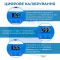 Попередній нагрівач плат WEP 946D-IV / 50–400°C / платформа 100×50 мм / 210 Вт