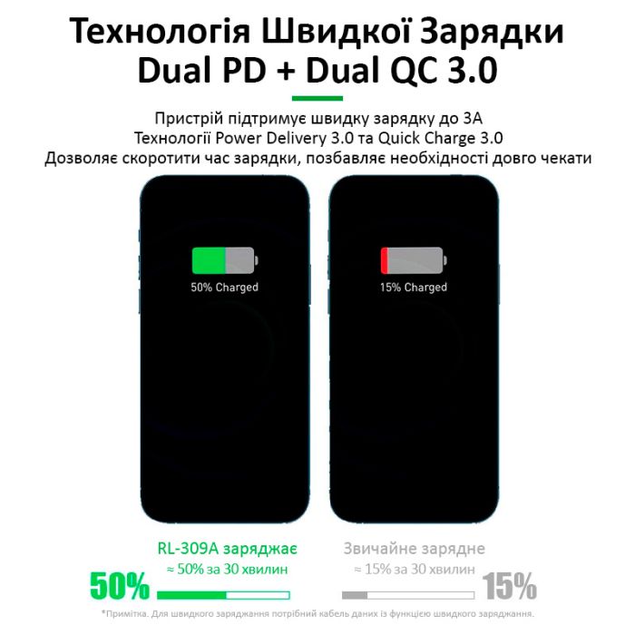 Швидкий зарядний пристрій Relife RL-309A 8xUSB / PD3.0 45W / QC3.0 / автовідключення / 100W Max