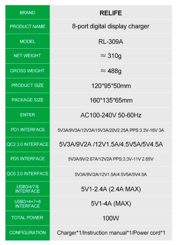 Швидкий зарядний пристрій Relife RL-309A 8xUSB / PD3.0 45W / QC3.0 / автовідключення / 100W Max