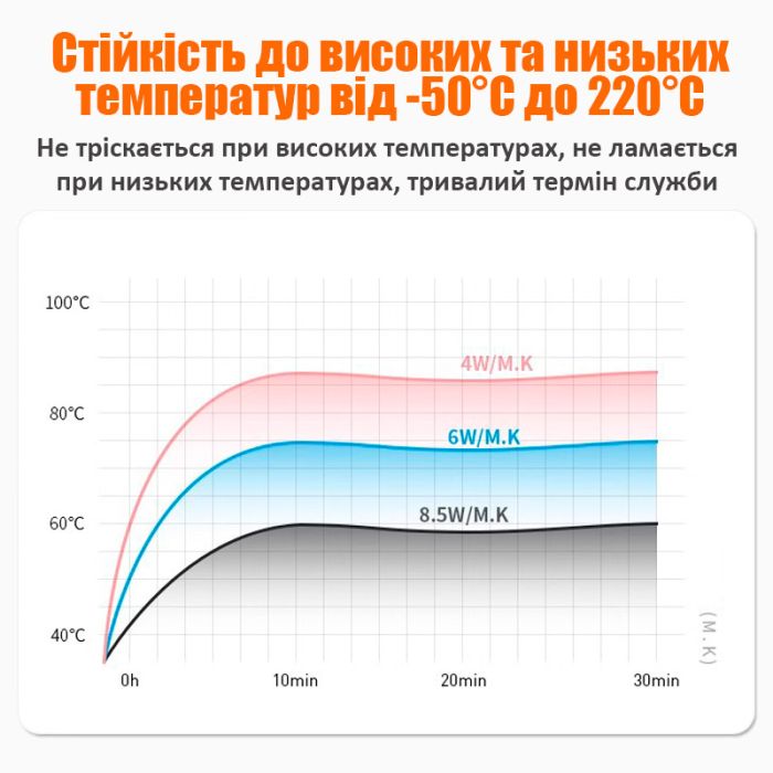 Термопаста Amaoe TG-4 силиконовая для смартфонов, мобильной техники / 4 Вт/м*К / 30g / 10cc / Pink