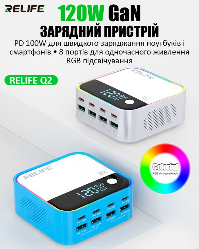 Быстрое зарядное устройство Relife Q2 GaN / 4xUSB QC / 4xType-C PD / RGB подсветка / 120W Blue
