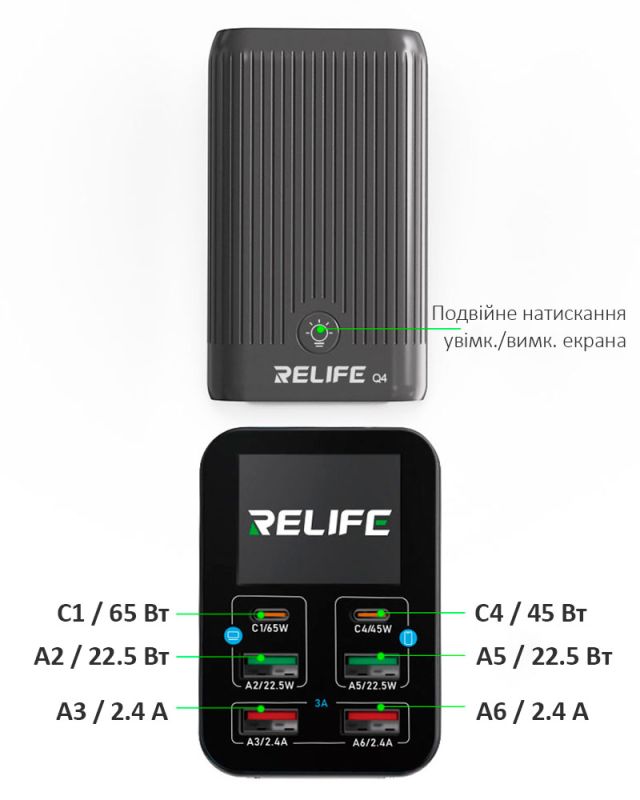 Швидкий зарядний пристрій RELIFE Q4 / 2xUSB QC / 2xType-C PD / TFT дисплей / 72W Max / Blue