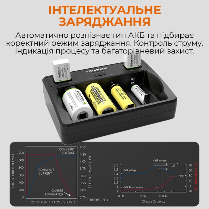 Зарядное устройство Liitokala Lii-D4 / 4+2 канала / для аккумуляторов AA, AAA, 18650, 26650, 32700, Крона