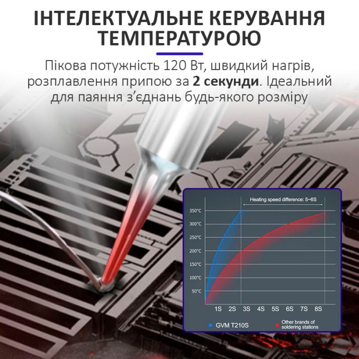 Паяльная станция прецизионная Sunshine GVM T210S / паяльник JBC C210 / 150-480°C / Max 120 Вт
