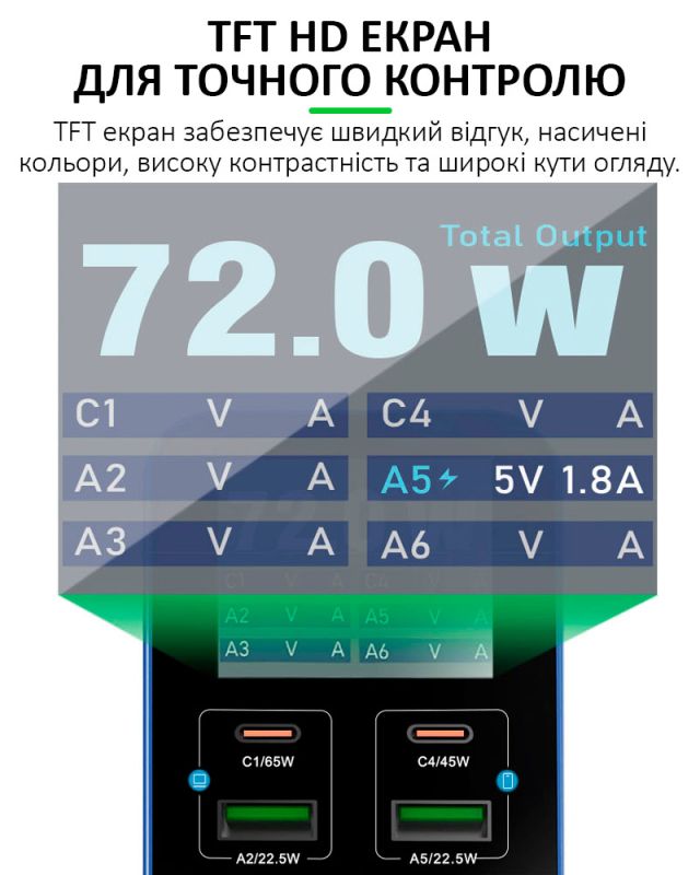 Швидкий зарядний пристрій RELIFE Q4 / 2xUSB QC / 2xType-C PD / TFT дисплей / 72W Max / Blue