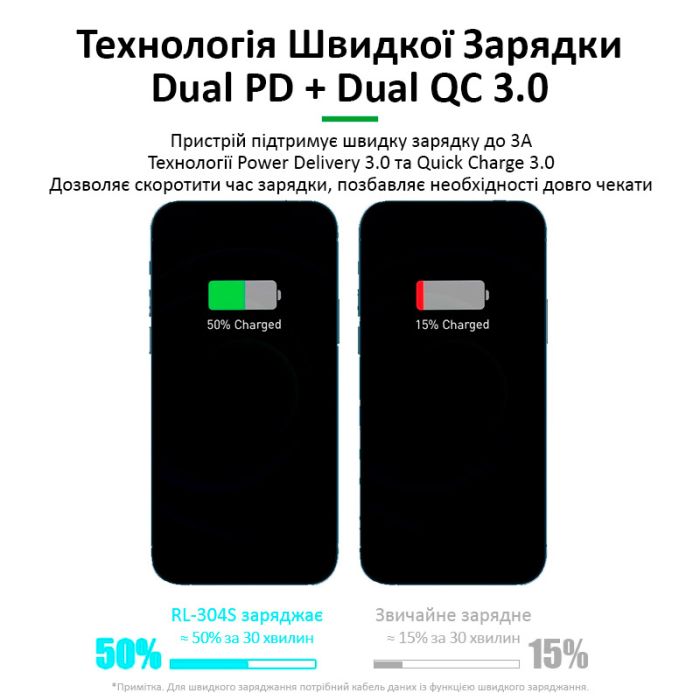 Быстрое зарядное устройство + беспроводная зарядка RELIFE RL-304S 4xUSB/2xUSB Type-C PD3.0/2xUSB QC3.0/ 100W