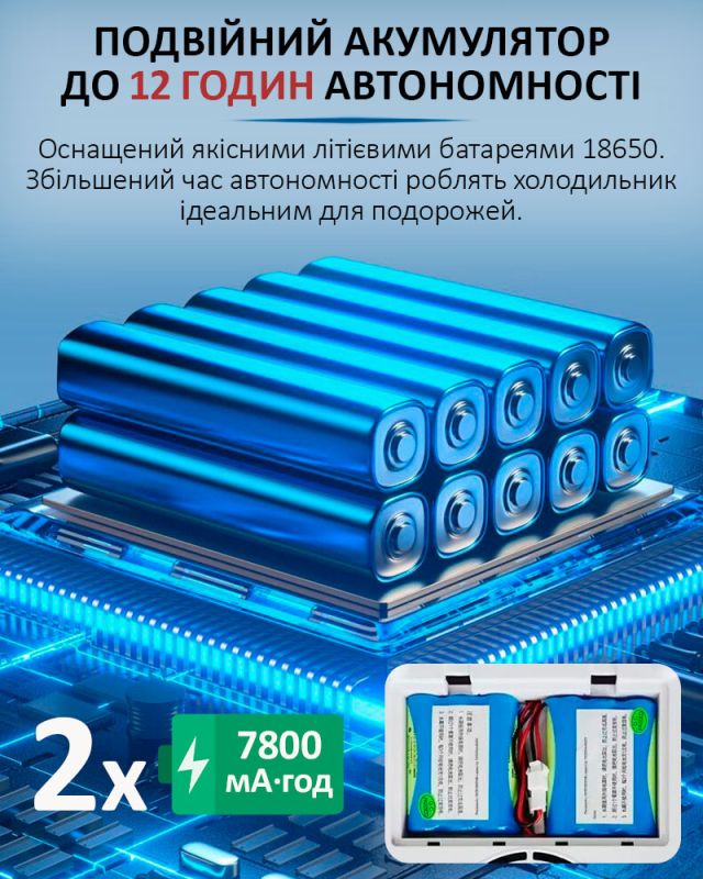 Медицинский портативный мини холодильник Coolbox CL-А08 для лекарств, инсулина / сумка / USB / 220V / 2xАКБ