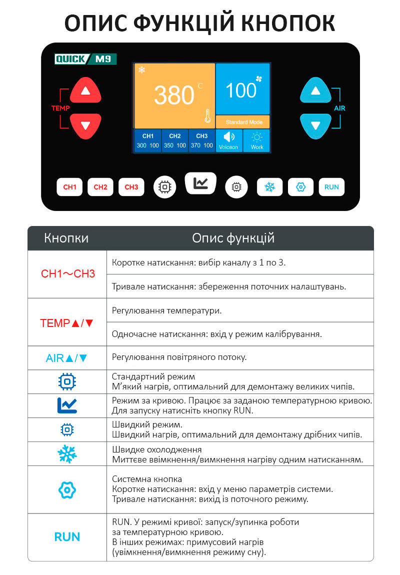 Термовоздушная паяльная станция Quick M9 — описание функций кнопок CH1–CH3, TEMP, AIR, Curve, RUN, охлаждение