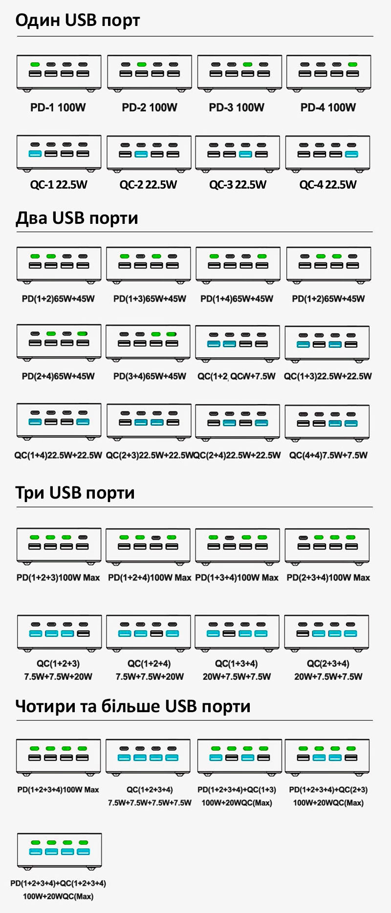 Схема распределения мощности USB портов зарядного устройства Relife Q2 GaN