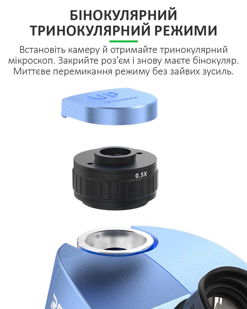 Комплектація мікроскопа RELIFE RL-M7T Pro: голова, адаптер 0.5X, окуляри, накладки