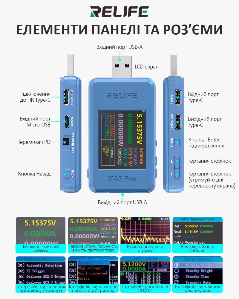 USB тестер RELIFE XA3 Pro — елементи панелі та роз'єми, режими відображення